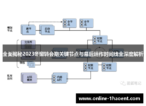 全面揭秘2023冬窗转会期关键节点与幕后运作时间线全深度解析