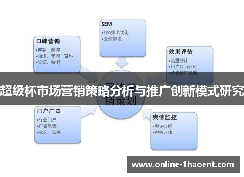超级杯市场营销策略分析与推广创新模式研究